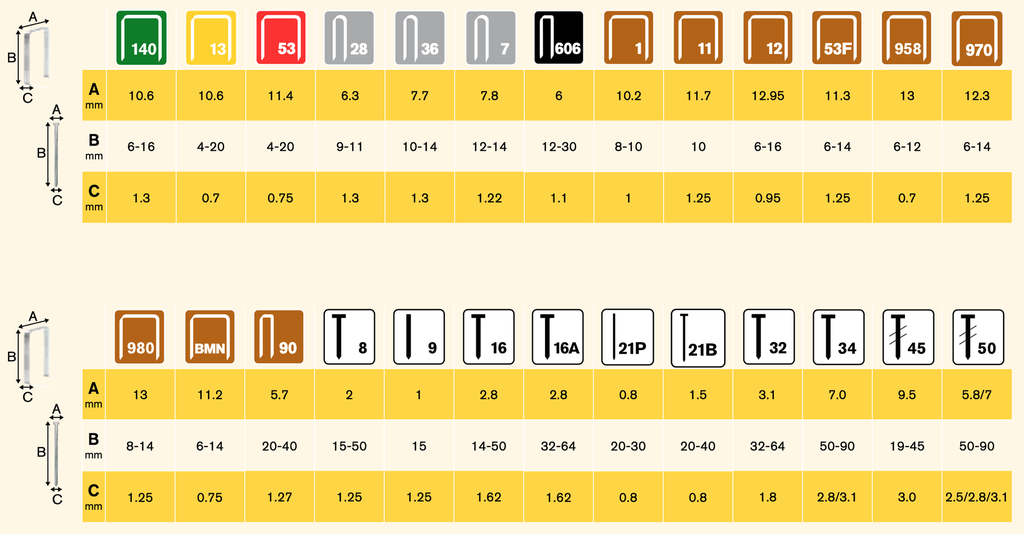 Kabės „Rapid" pl. dėž. 140/06 5000 vnt.