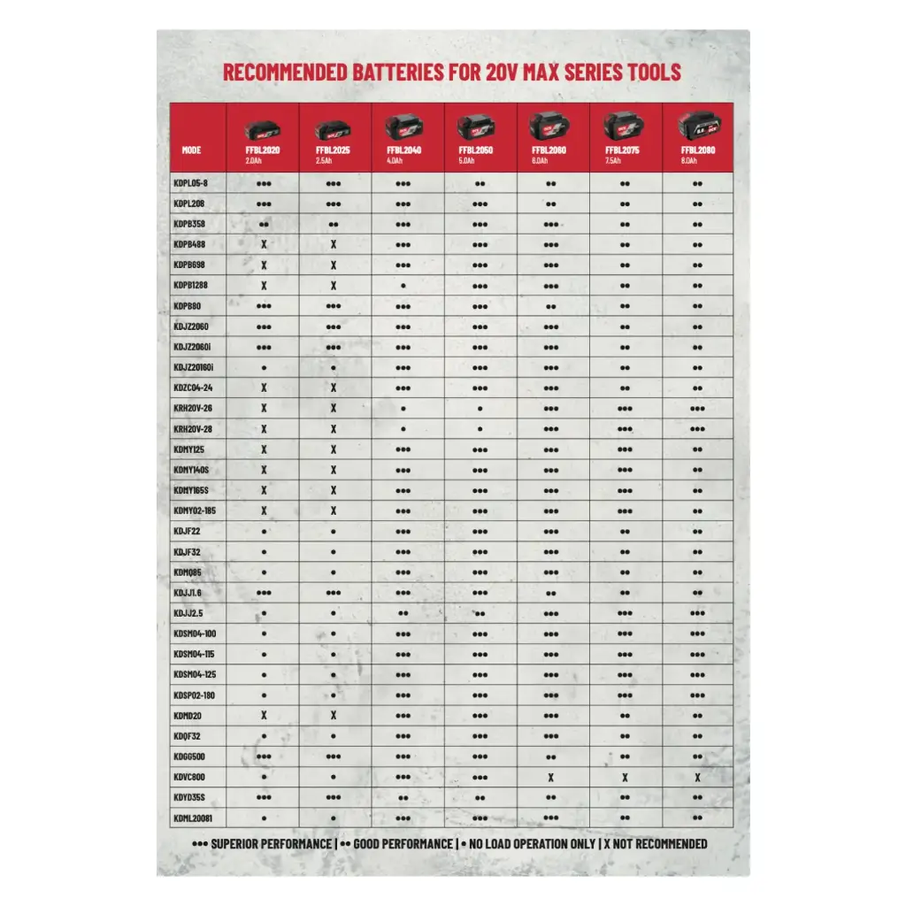DCK baterijų suderinamumo lentelė